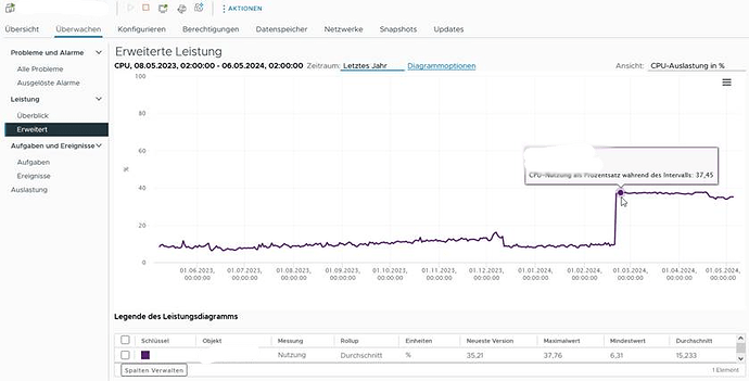 cpu_load