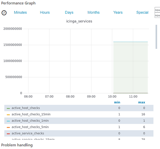 Grafana with multiple metrics