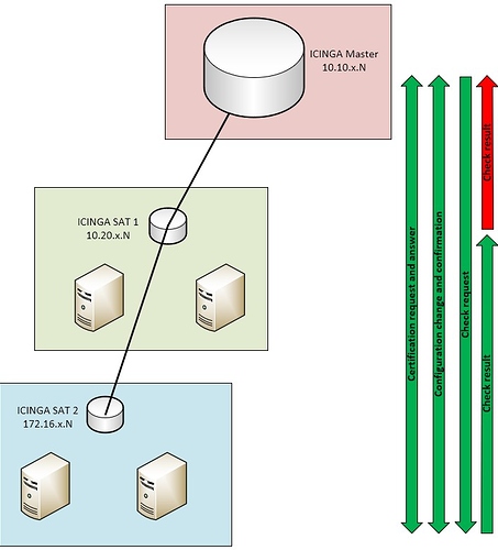 icinga_checks_failure