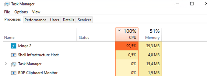 icinga2_process