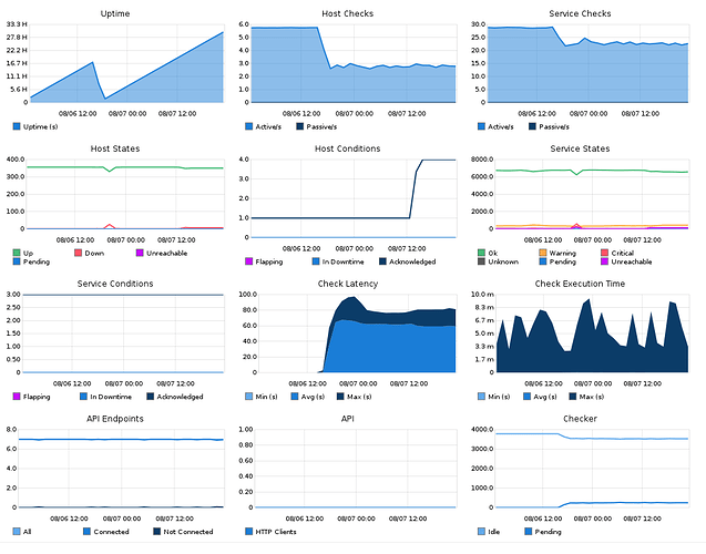 icinga-prod2-cluster