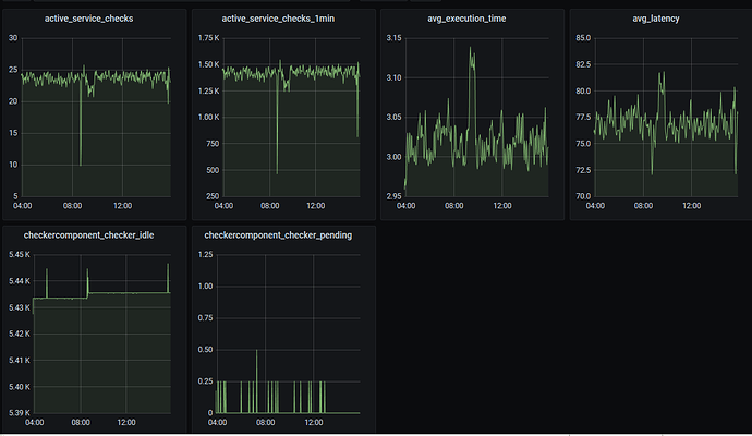 icinga2_command_graph