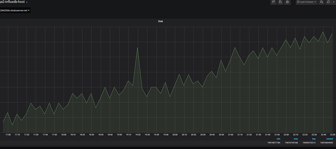 grafana_graph