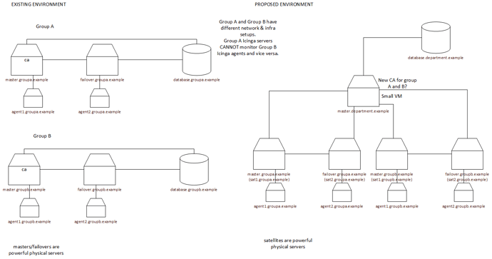 new_icinga_architecture