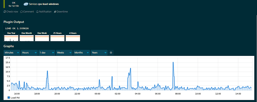 How to export Graphite Graphs from Icingaweb2 - Visualization, Metrics ...