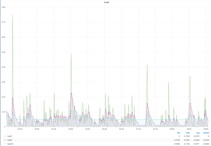 icingaweb2-grafana-single-graph