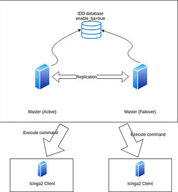 Icinga2Diagram