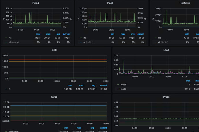 grafana-base-metrics