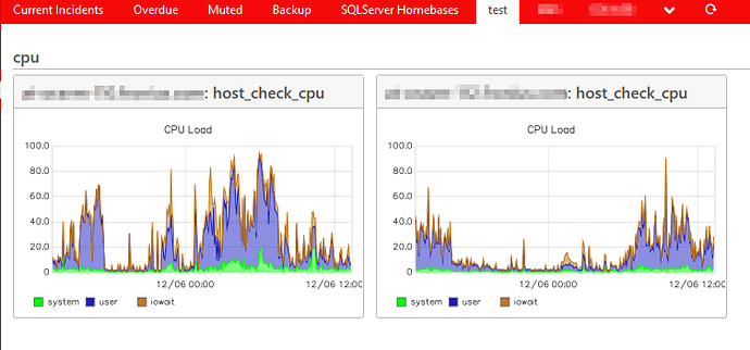 test_dashboard