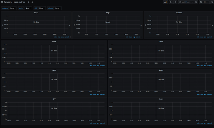 grafana-graphs